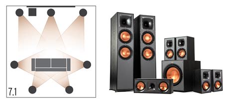 best 8 channel sound system